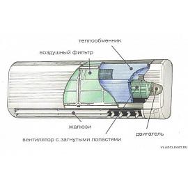 Схема кондиционера и принцип его работы