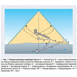 История вентиляции